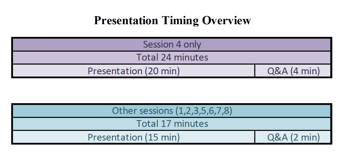 ICEA 2024 session information